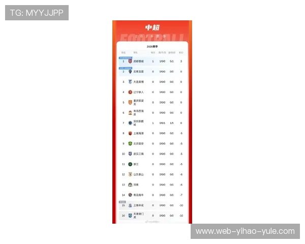北京足球联赛最新积分榜全解析各队排名战绩一览